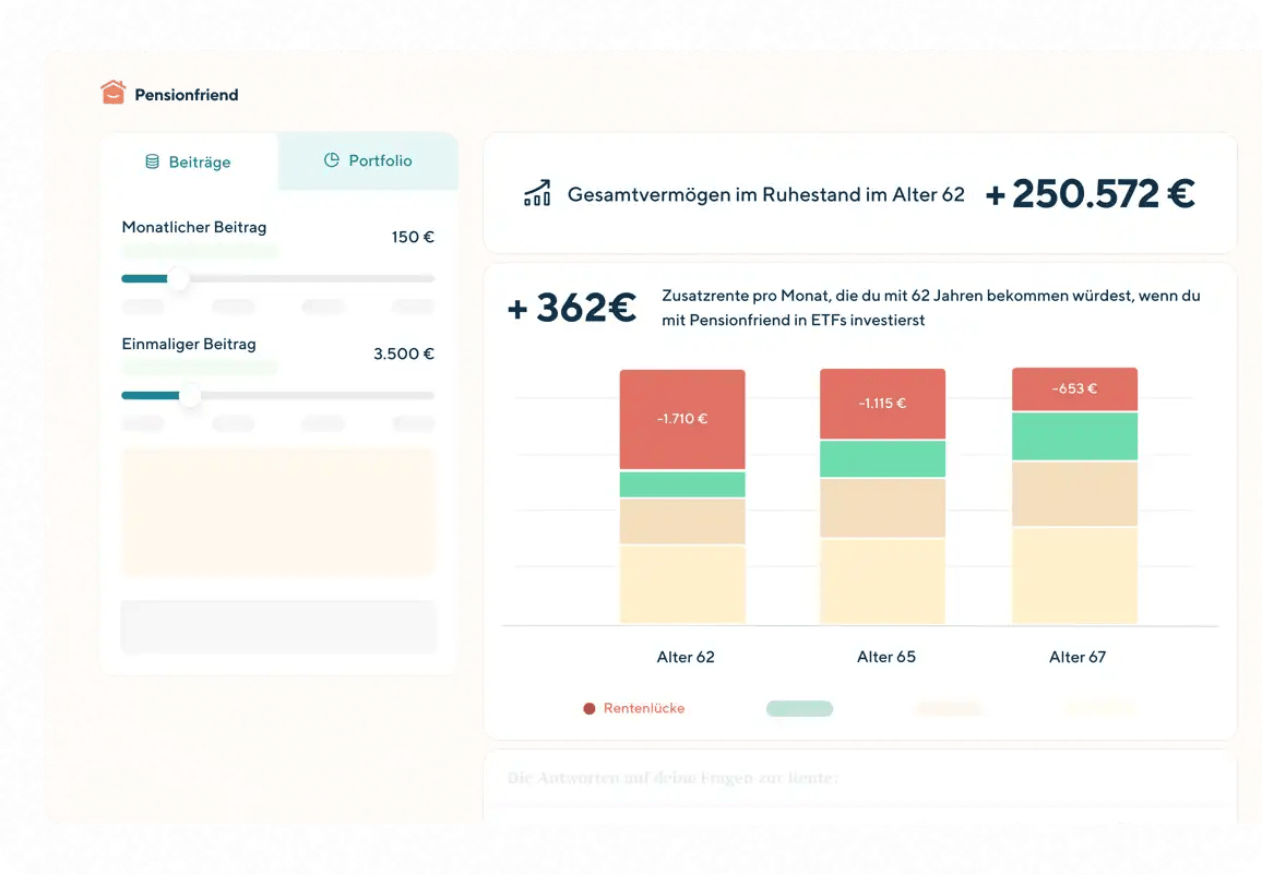 Deine Rentenlücke und dein Sparziel bestimmen image