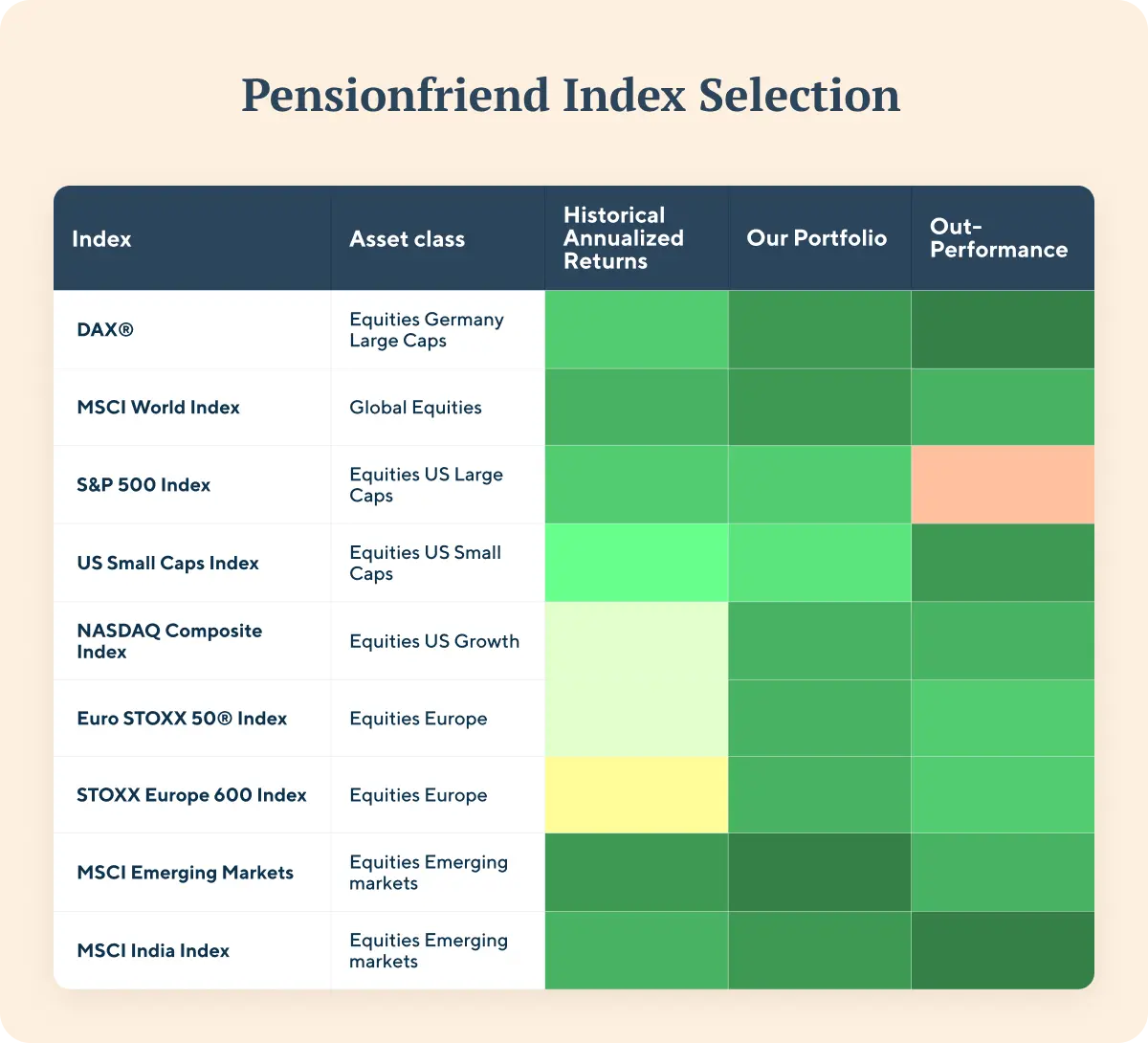 We'll help you design your optimal ETF portfolio image